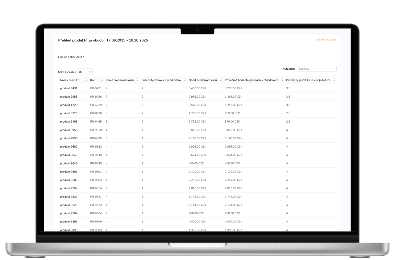 Product overview and turnover indicators