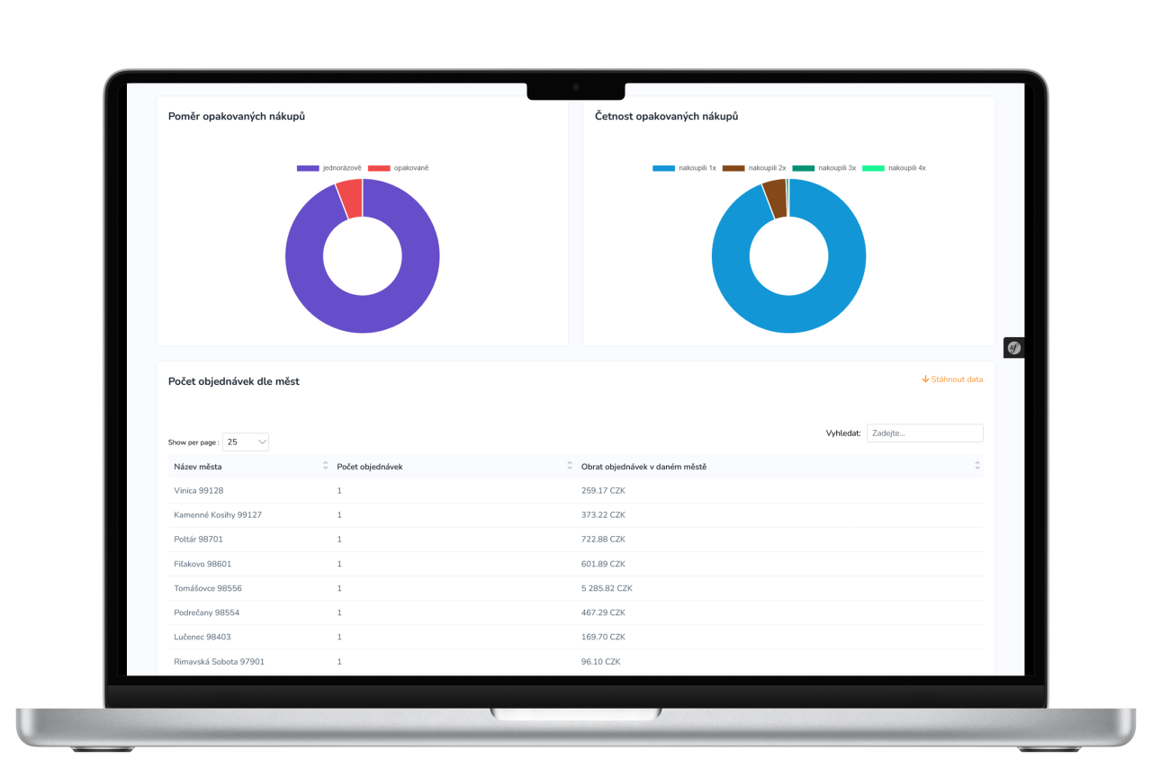 Customer statistics and CLV indicators