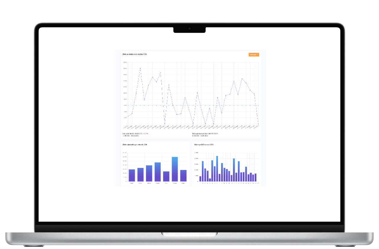 Profit and margin statistics